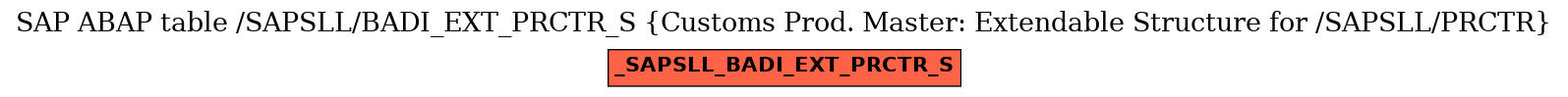 E-R Diagram for table /SAPSLL/BADI_EXT_PRCTR_S (Customs Prod. Master: Extendable Structure for /SAPSLL/PRCTR)