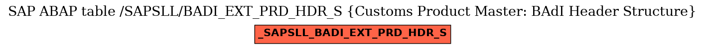 E-R Diagram for table /SAPSLL/BADI_EXT_PRD_HDR_S (Customs Product Master: BAdI Header Structure)