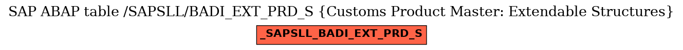 E-R Diagram for table /SAPSLL/BADI_EXT_PRD_S (Customs Product Master: Extendable Structures)