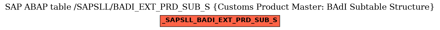 E-R Diagram for table /SAPSLL/BADI_EXT_PRD_SUB_S (Customs Product Master: BAdI Subtable Structure)