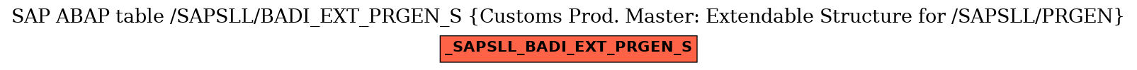E-R Diagram for table /SAPSLL/BADI_EXT_PRGEN_S (Customs Prod. Master: Extendable Structure for /SAPSLL/PRGEN)