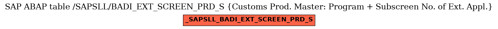 E-R Diagram for table /SAPSLL/BADI_EXT_SCREEN_PRD_S (Customs Prod. Master: Program + Subscreen No. of Ext. Appl.)