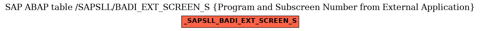 E-R Diagram for table /SAPSLL/BADI_EXT_SCREEN_S (Program and Subscreen Number from External Application)