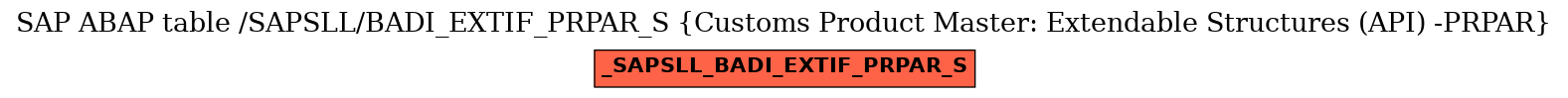 E-R Diagram for table /SAPSLL/BADI_EXTIF_PRPAR_S (Customs Product Master: Extendable Structures (API) -PRPAR)