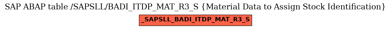 E-R Diagram for table /SAPSLL/BADI_ITDP_MAT_R3_S (Material Data to Assign Stock Identification)