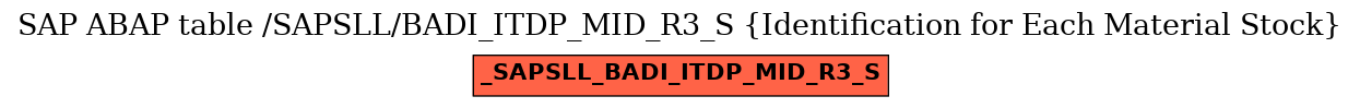 E-R Diagram for table /SAPSLL/BADI_ITDP_MID_R3_S (Identification for Each Material Stock)