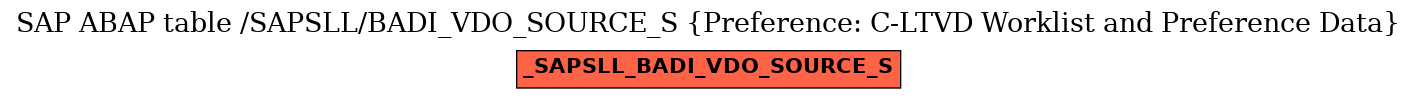 E-R Diagram for table /SAPSLL/BADI_VDO_SOURCE_S (Preference: C-LTVD Worklist and Preference Data)