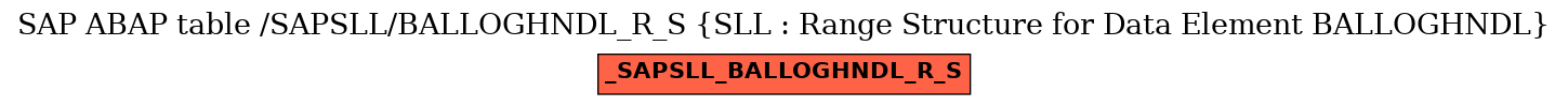 E-R Diagram for table /SAPSLL/BALLOGHNDL_R_S (SLL : Range Structure for Data Element BALLOGHNDL)