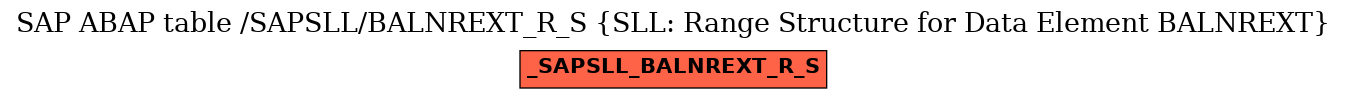 E-R Diagram for table /SAPSLL/BALNREXT_R_S (SLL: Range Structure for Data Element BALNREXT)