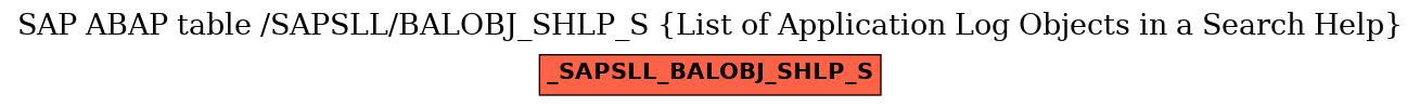 E-R Diagram for table /SAPSLL/BALOBJ_SHLP_S (List of Application Log Objects in a Search Help)