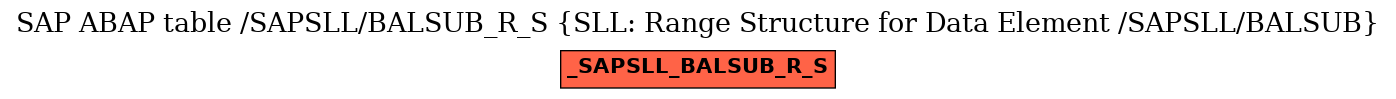 E-R Diagram for table /SAPSLL/BALSUB_R_S (SLL: Range Structure for Data Element /SAPSLL/BALSUB)