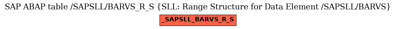 E-R Diagram for table /SAPSLL/BARVS_R_S (SLL: Range Structure for Data Element /SAPSLL/BARVS)