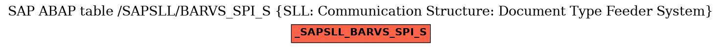 E-R Diagram for table /SAPSLL/BARVS_SPI_S (SLL: Communication Structure: Document Type Feeder System)