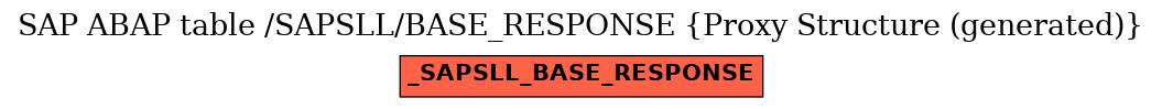 E-R Diagram for table /SAPSLL/BASE_RESPONSE (Proxy Structure (generated))
