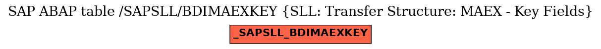 E-R Diagram for table /SAPSLL/BDIMAEXKEY (SLL: Transfer Structure: MAEX - Key Fields)