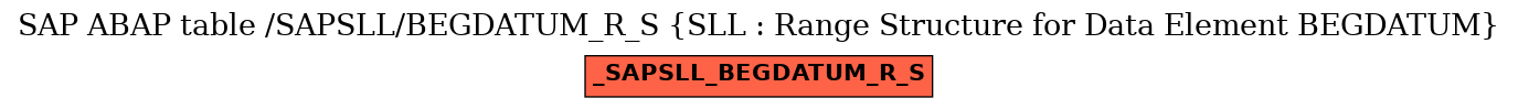 E-R Diagram for table /SAPSLL/BEGDATUM_R_S (SLL : Range Structure for Data Element BEGDATUM)