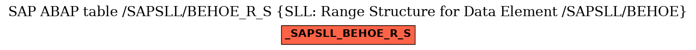 E-R Diagram for table /SAPSLL/BEHOE_R_S (SLL: Range Structure for Data Element /SAPSLL/BEHOE)