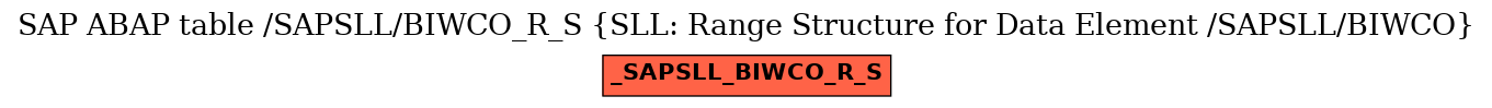 E-R Diagram for table /SAPSLL/BIWCO_R_S (SLL: Range Structure for Data Element /SAPSLL/BIWCO)