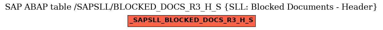 E-R Diagram for table /SAPSLL/BLOCKED_DOCS_R3_H_S (SLL: Blocked Documents - Header)