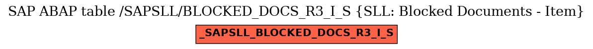 E-R Diagram for table /SAPSLL/BLOCKED_DOCS_R3_I_S (SLL: Blocked Documents - Item)