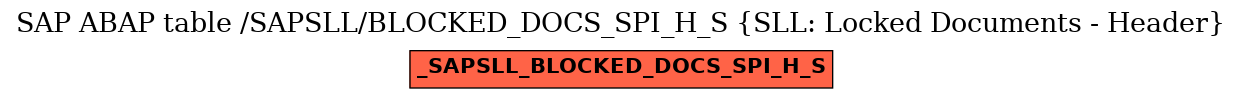 E-R Diagram for table /SAPSLL/BLOCKED_DOCS_SPI_H_S (SLL: Locked Documents - Header)