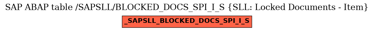 E-R Diagram for table /SAPSLL/BLOCKED_DOCS_SPI_I_S (SLL: Locked Documents - Item)