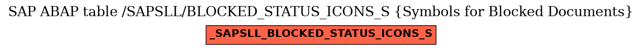 E-R Diagram for table /SAPSLL/BLOCKED_STATUS_ICONS_S (Symbols for Blocked Documents)