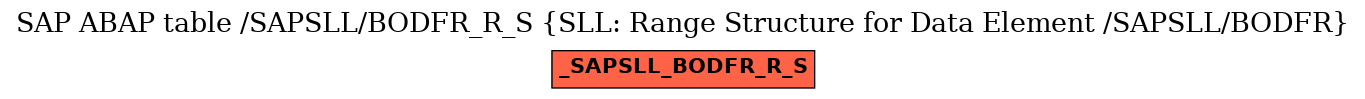 E-R Diagram for table /SAPSLL/BODFR_R_S (SLL: Range Structure for Data Element /SAPSLL/BODFR)