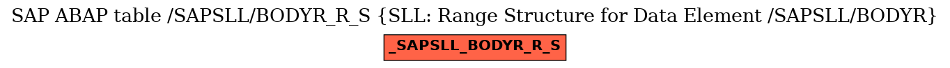 E-R Diagram for table /SAPSLL/BODYR_R_S (SLL: Range Structure for Data Element /SAPSLL/BODYR)