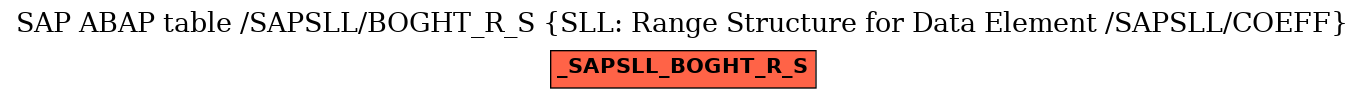 E-R Diagram for table /SAPSLL/BOGHT_R_S (SLL: Range Structure for Data Element /SAPSLL/COEFF)