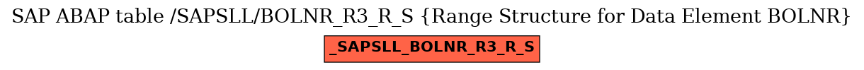 E-R Diagram for table /SAPSLL/BOLNR_R3_R_S (Range Structure for Data Element BOLNR)