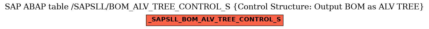 E-R Diagram for table /SAPSLL/BOM_ALV_TREE_CONTROL_S (Control Structure: Output BOM as ALV TREE)
