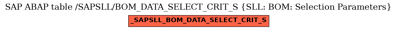 E-R Diagram for table /SAPSLL/BOM_DATA_SELECT_CRIT_S (SLL: BOM: Selection Parameters)