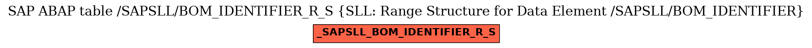 E-R Diagram for table /SAPSLL/BOM_IDENTIFIER_R_S (SLL: Range Structure for Data Element /SAPSLL/BOM_IDENTIFIER)