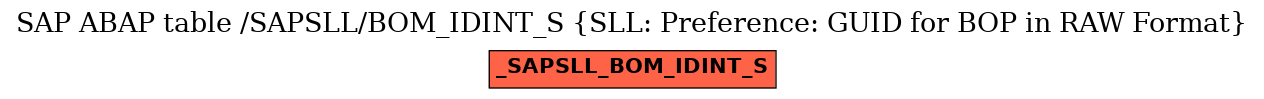 E-R Diagram for table /SAPSLL/BOM_IDINT_S (SLL: Preference: GUID for BOP in RAW Format)