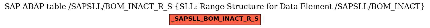 E-R Diagram for table /SAPSLL/BOM_INACT_R_S (SLL: Range Structure for Data Element /SAPSLL/BOM_INACT)