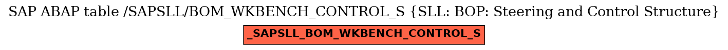 E-R Diagram for table /SAPSLL/BOM_WKBENCH_CONTROL_S (SLL: BOP: Steering and Control Structure)