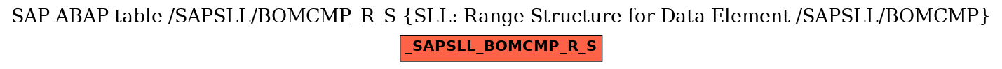 E-R Diagram for table /SAPSLL/BOMCMP_R_S (SLL: Range Structure for Data Element /SAPSLL/BOMCMP)