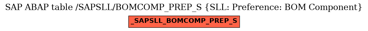 E-R Diagram for table /SAPSLL/BOMCOMP_PREP_S (SLL: Preference: BOM Component)