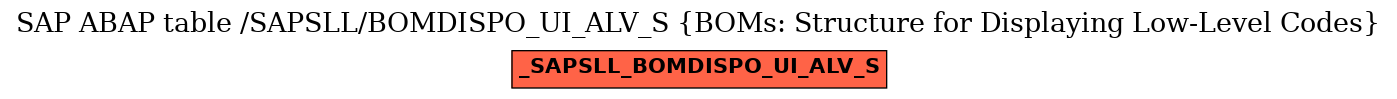 E-R Diagram for table /SAPSLL/BOMDISPO_UI_ALV_S (BOMs: Structure for Displaying Low-Level Codes)