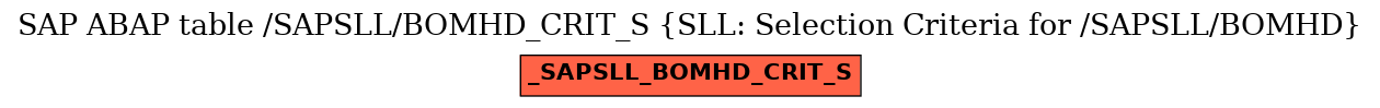 E-R Diagram for table /SAPSLL/BOMHD_CRIT_S (SLL: Selection Criteria for /SAPSLL/BOMHD)