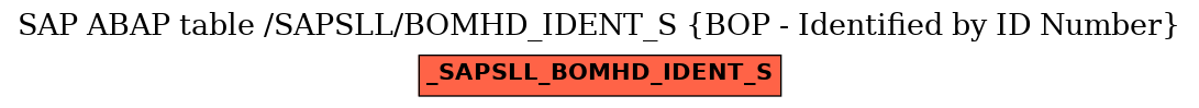 E-R Diagram for table /SAPSLL/BOMHD_IDENT_S (BOP - Identified by ID Number)