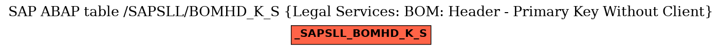 E-R Diagram for table /SAPSLL/BOMHD_K_S (Legal Services: BOM: Header - Primary Key Without Client)