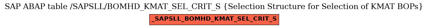 E-R Diagram for table /SAPSLL/BOMHD_KMAT_SEL_CRIT_S (Selection Structure for Selection of KMAT BOPs)
