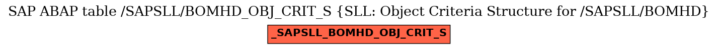 E-R Diagram for table /SAPSLL/BOMHD_OBJ_CRIT_S (SLL: Object Criteria Structure for /SAPSLL/BOMHD)