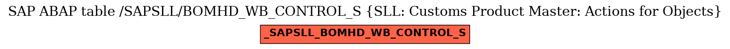 E-R Diagram for table /SAPSLL/BOMHD_WB_CONTROL_S (SLL: Customs Product Master: Actions for Objects)