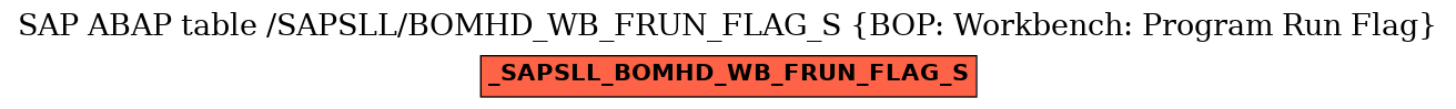 E-R Diagram for table /SAPSLL/BOMHD_WB_FRUN_FLAG_S (BOP: Workbench: Program Run Flag)