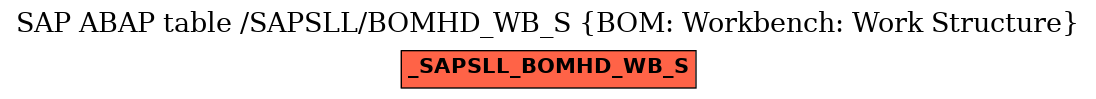 E-R Diagram for table /SAPSLL/BOMHD_WB_S (BOM: Workbench: Work Structure)