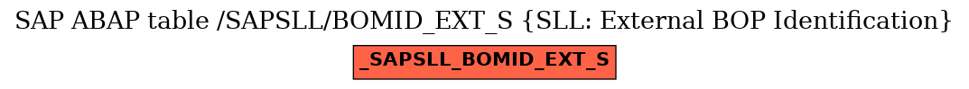 E-R Diagram for table /SAPSLL/BOMID_EXT_S (SLL: External BOP Identification)