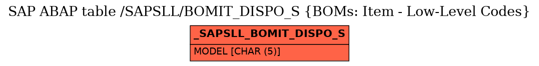 E-R Diagram for table /SAPSLL/BOMIT_DISPO_S (BOMs: Item - Low-Level Codes)